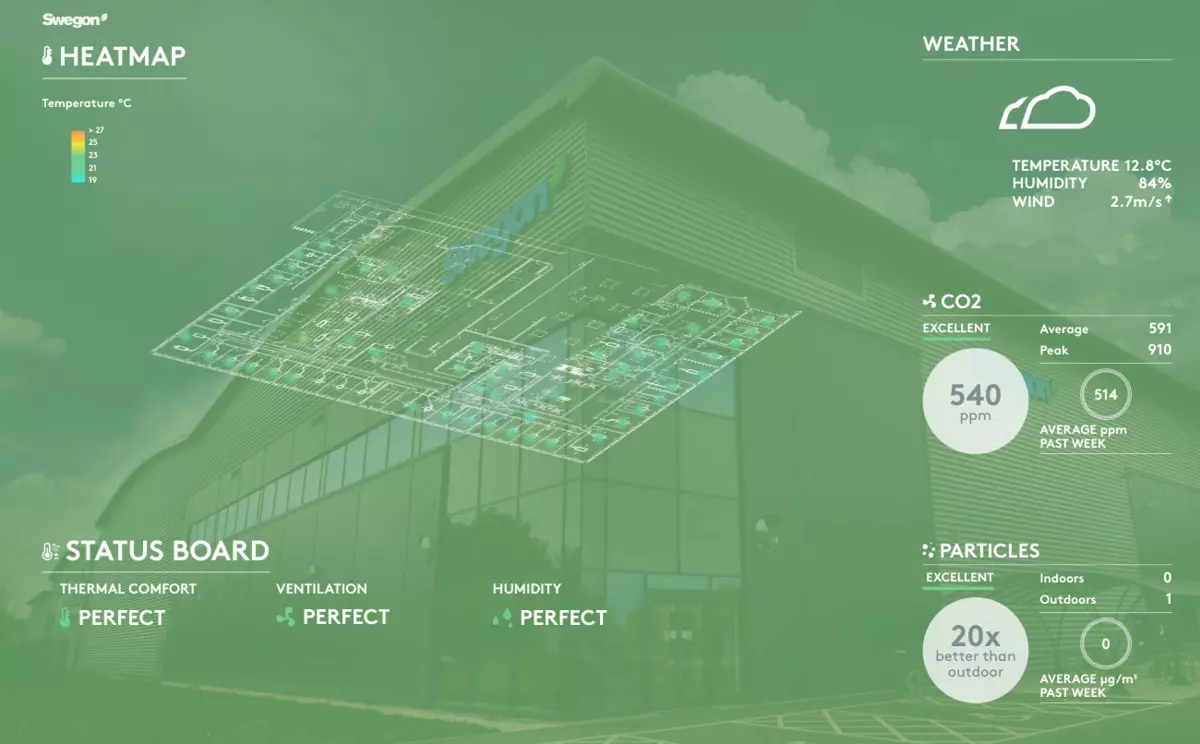 INSIDE Analytics & Visualiser